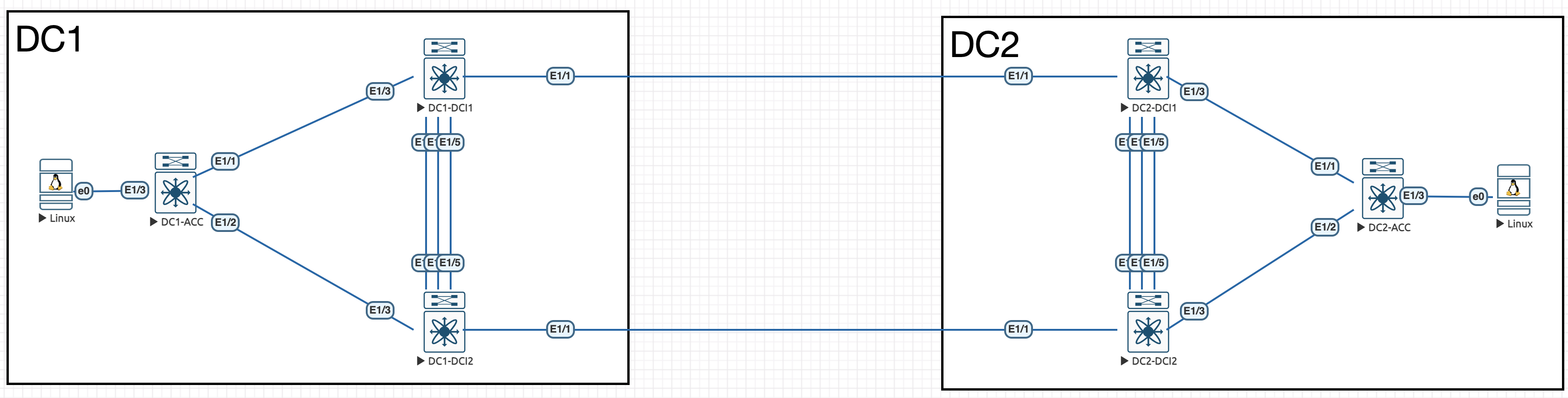 The topology showing all switches and their connections