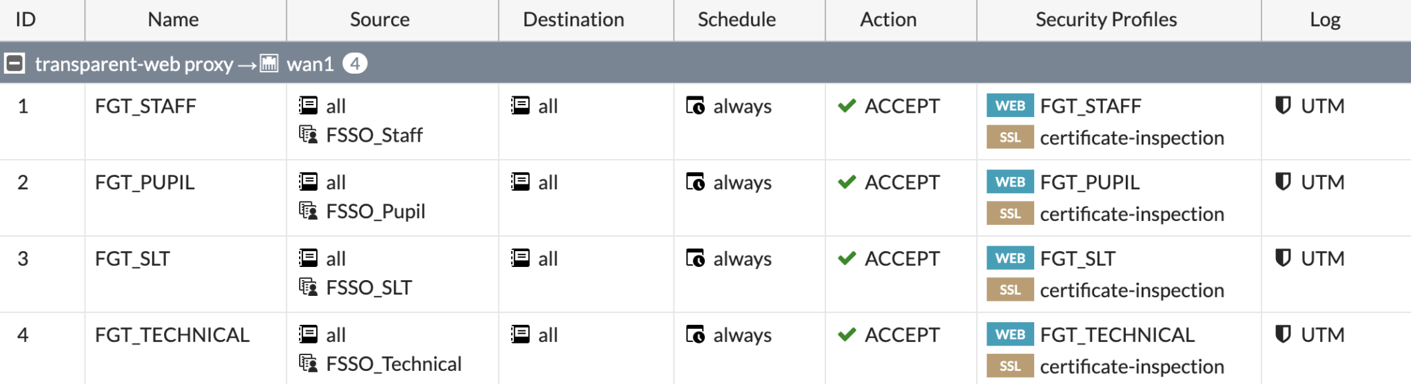 Part 2 Using FSSO groups to setup  Filtering on Fortigate 60F